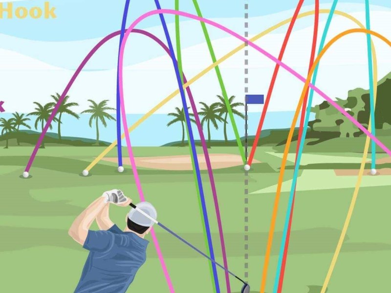 La definizione dei colpi nel&nbsp;golf.